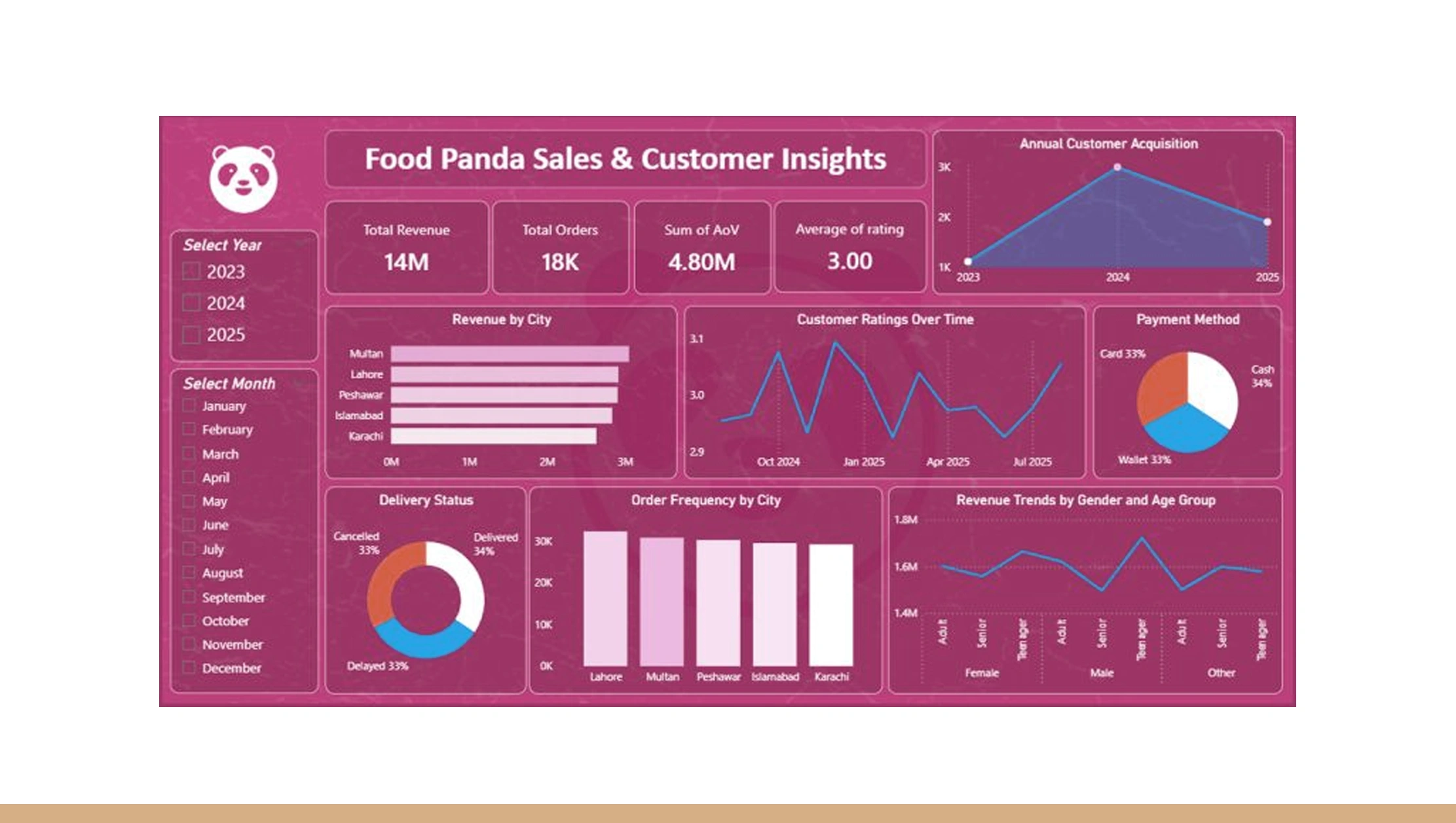 Competitor Analysis & Price Intelligence